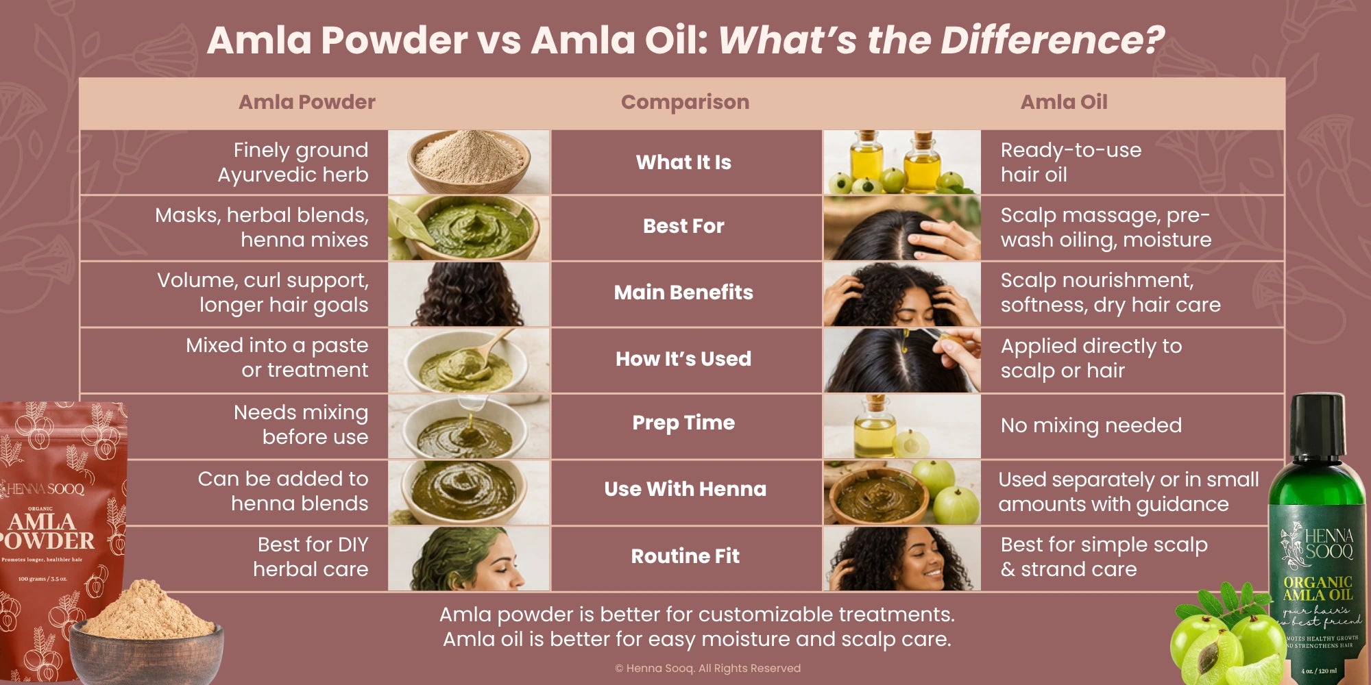 Amla Powder vs Amla Oil: What’s the Difference?