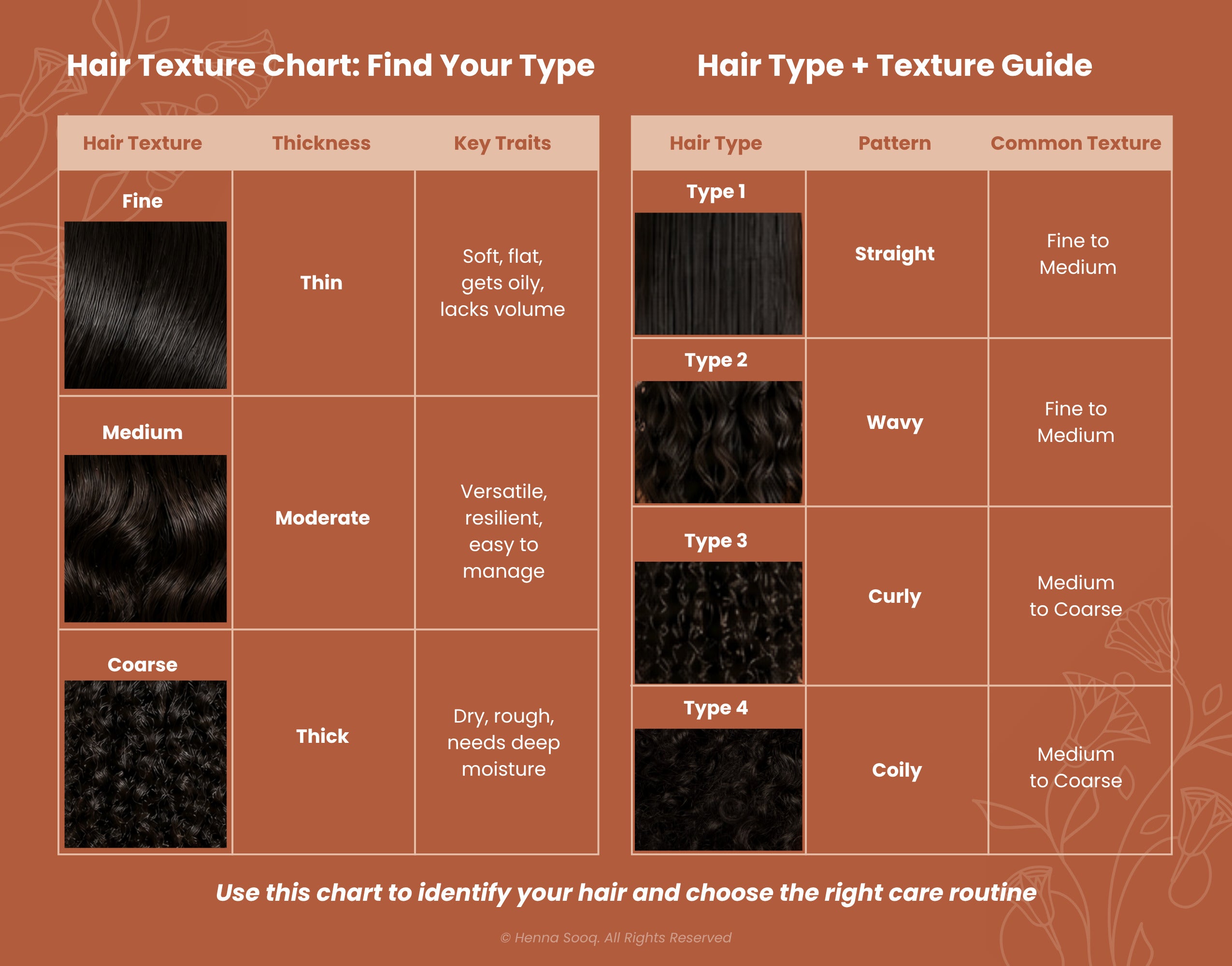 Hair Texture Chart: Find Your Exact Hair Type