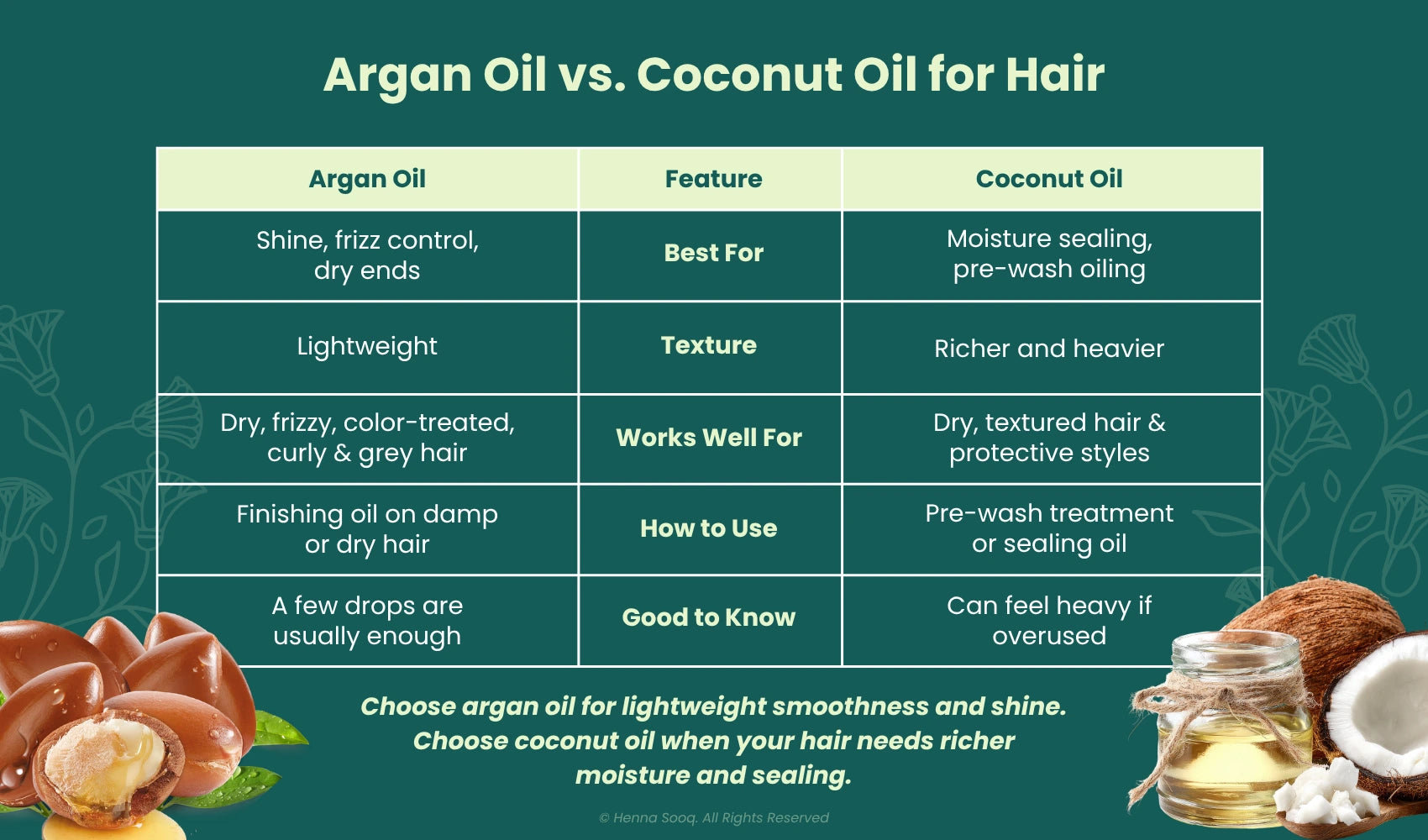 Argan Oil vs. Coconut Oil for Hair