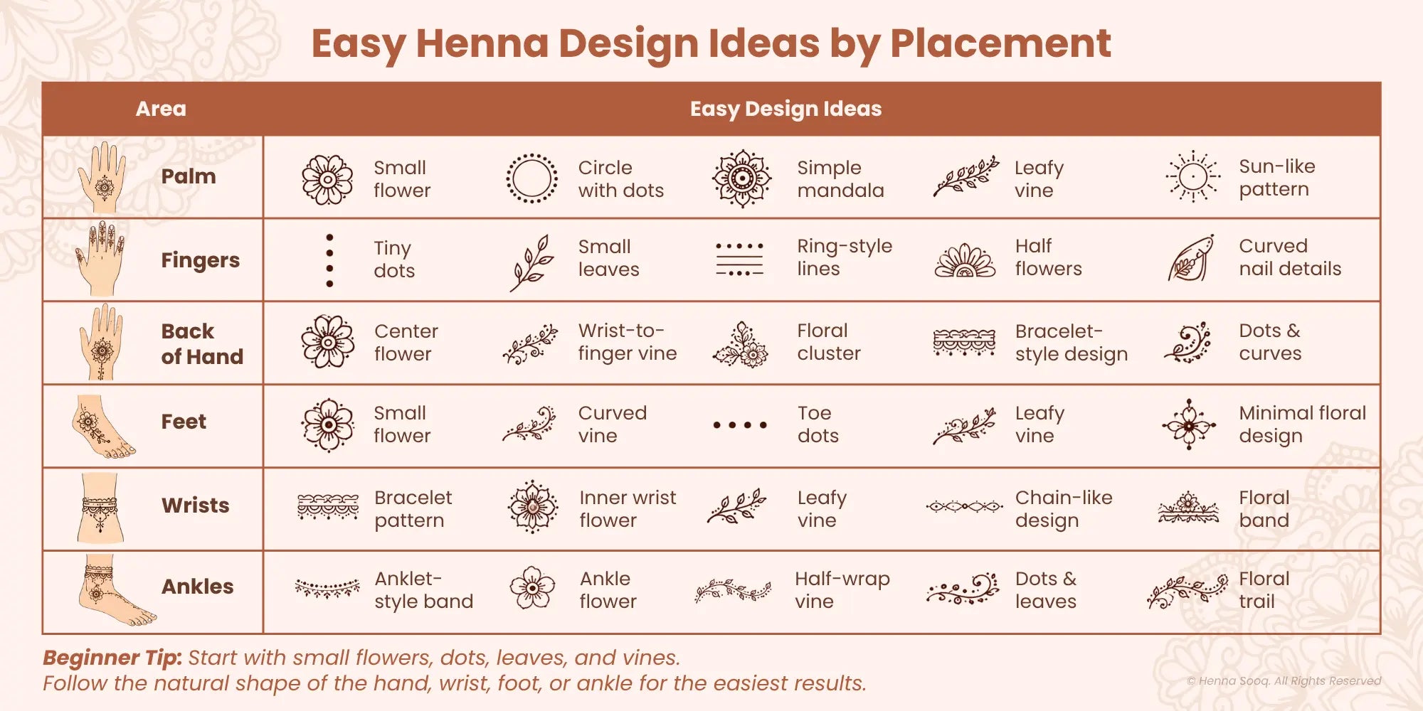 Easy Henna Design Ideas by Placement 