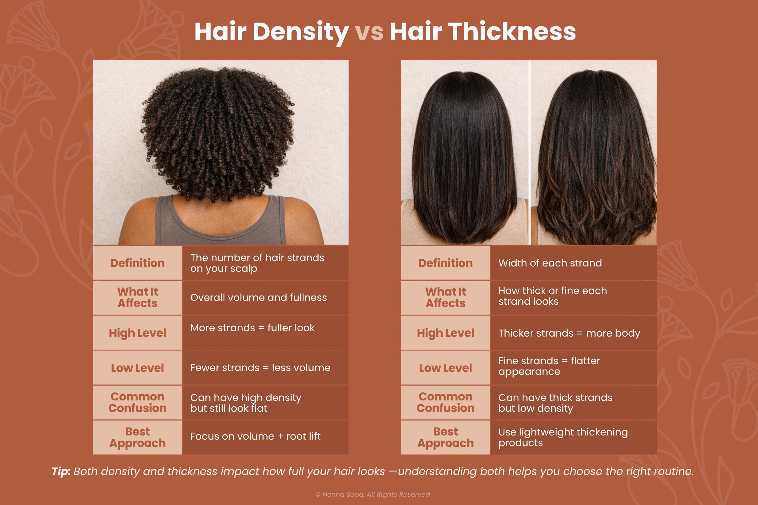 Hair Density vs Hair Thickness