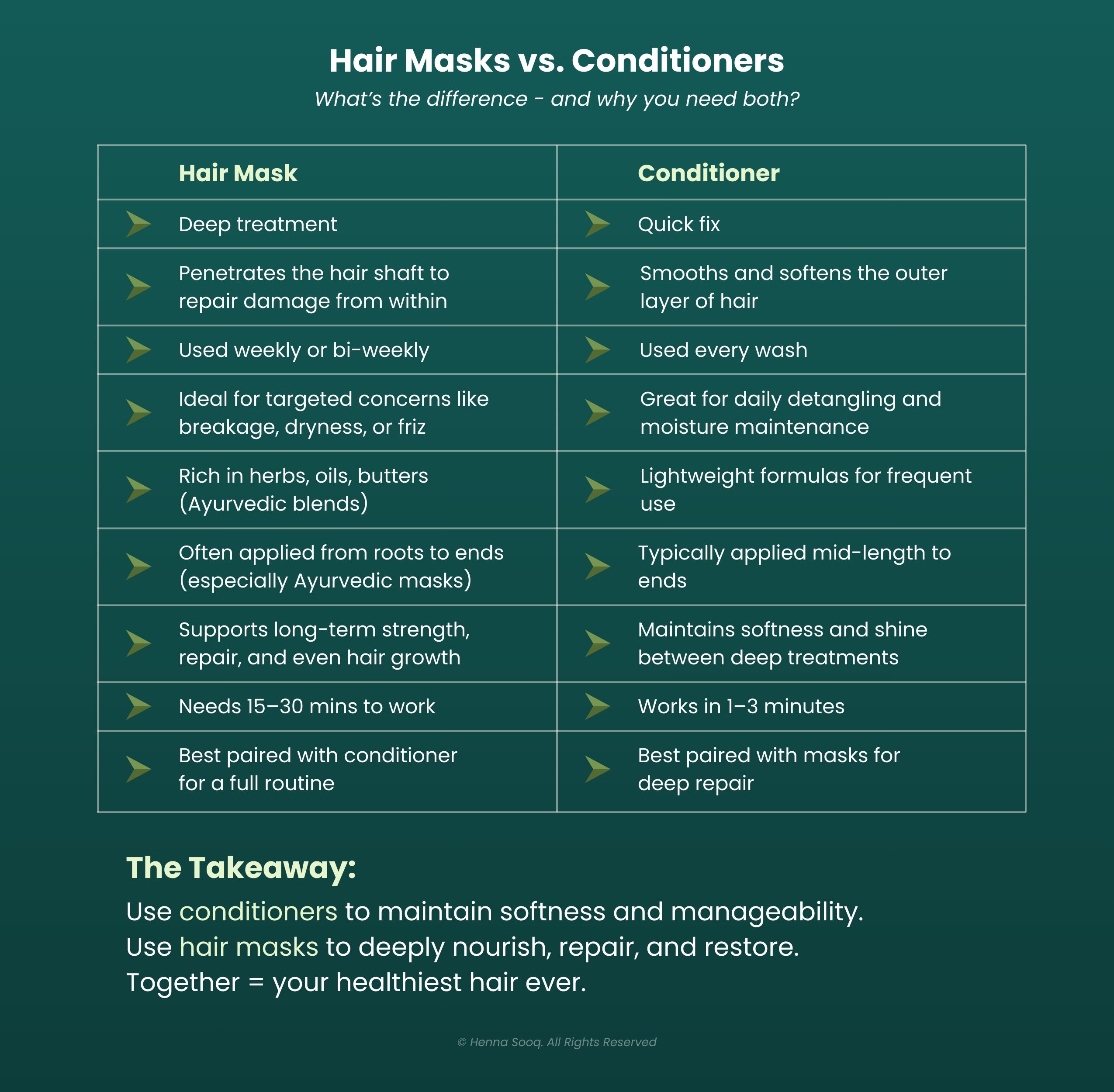 Hair Masks vs. Conditioners: What’s the Difference?