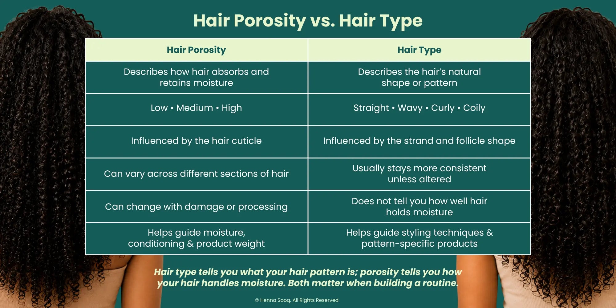 Hair Porosity vs. Hair Type