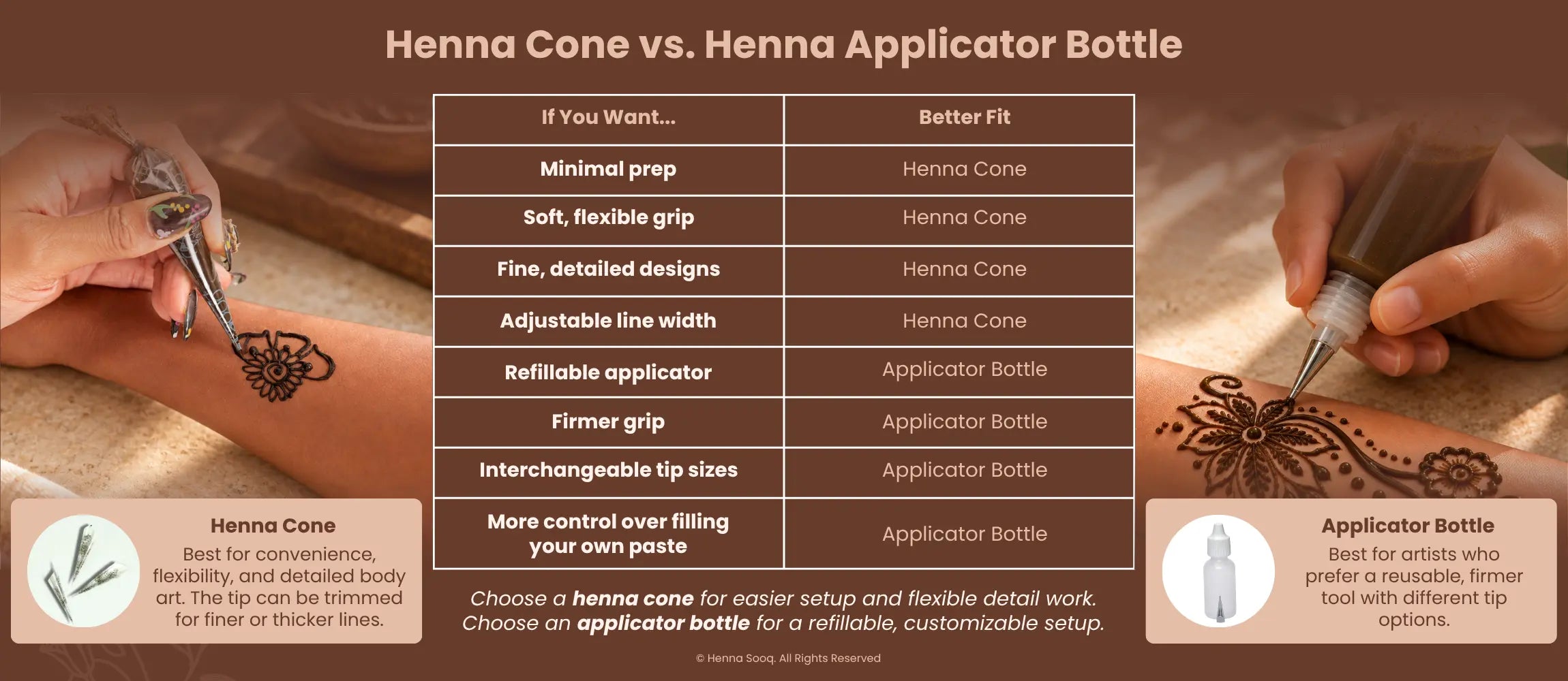 Henna Cone vs. Henna Applicator Bottle