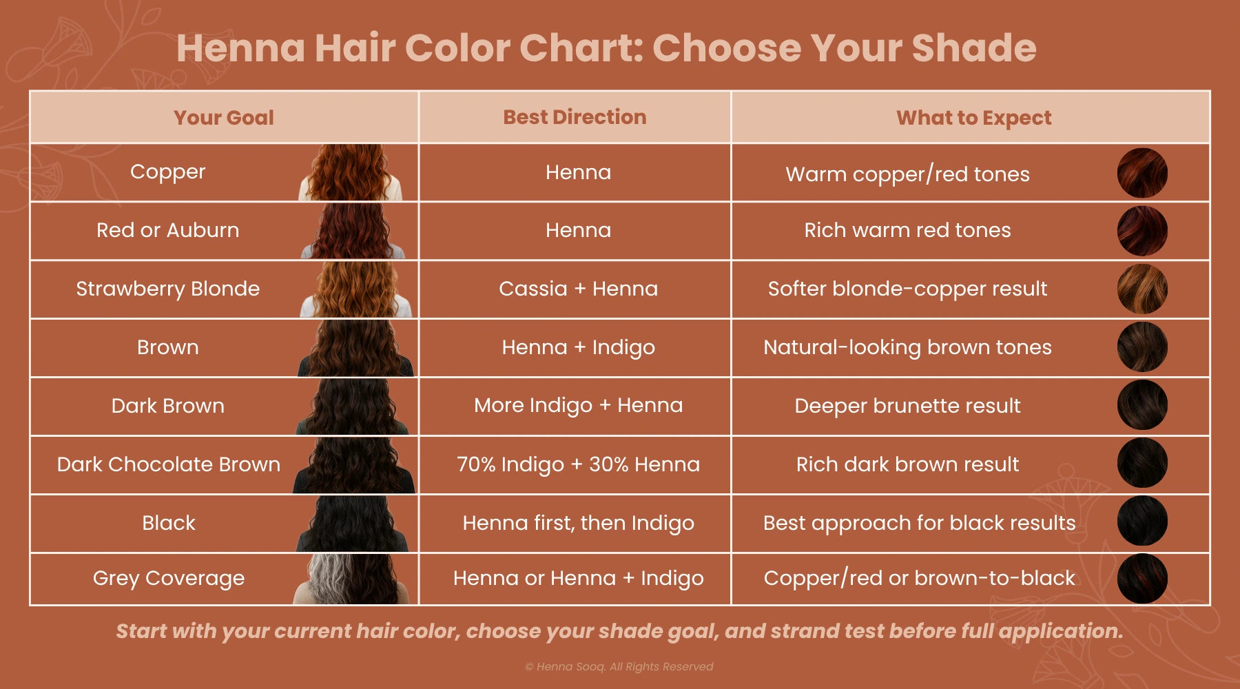 Henna Hair Color Chart: Choose Your Shade