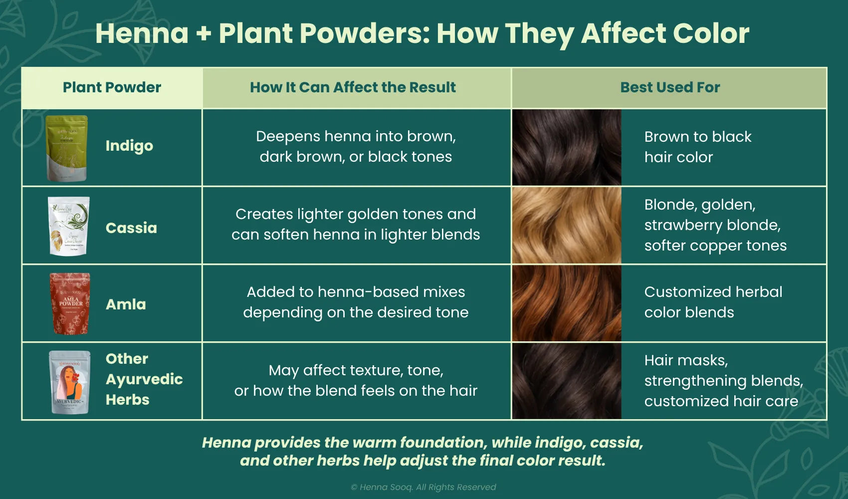 Henna + Plant Powders: How They Affect Color