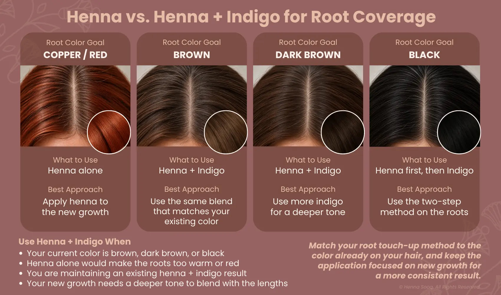 Henna vs. Henna + Indigo for Root Coverage