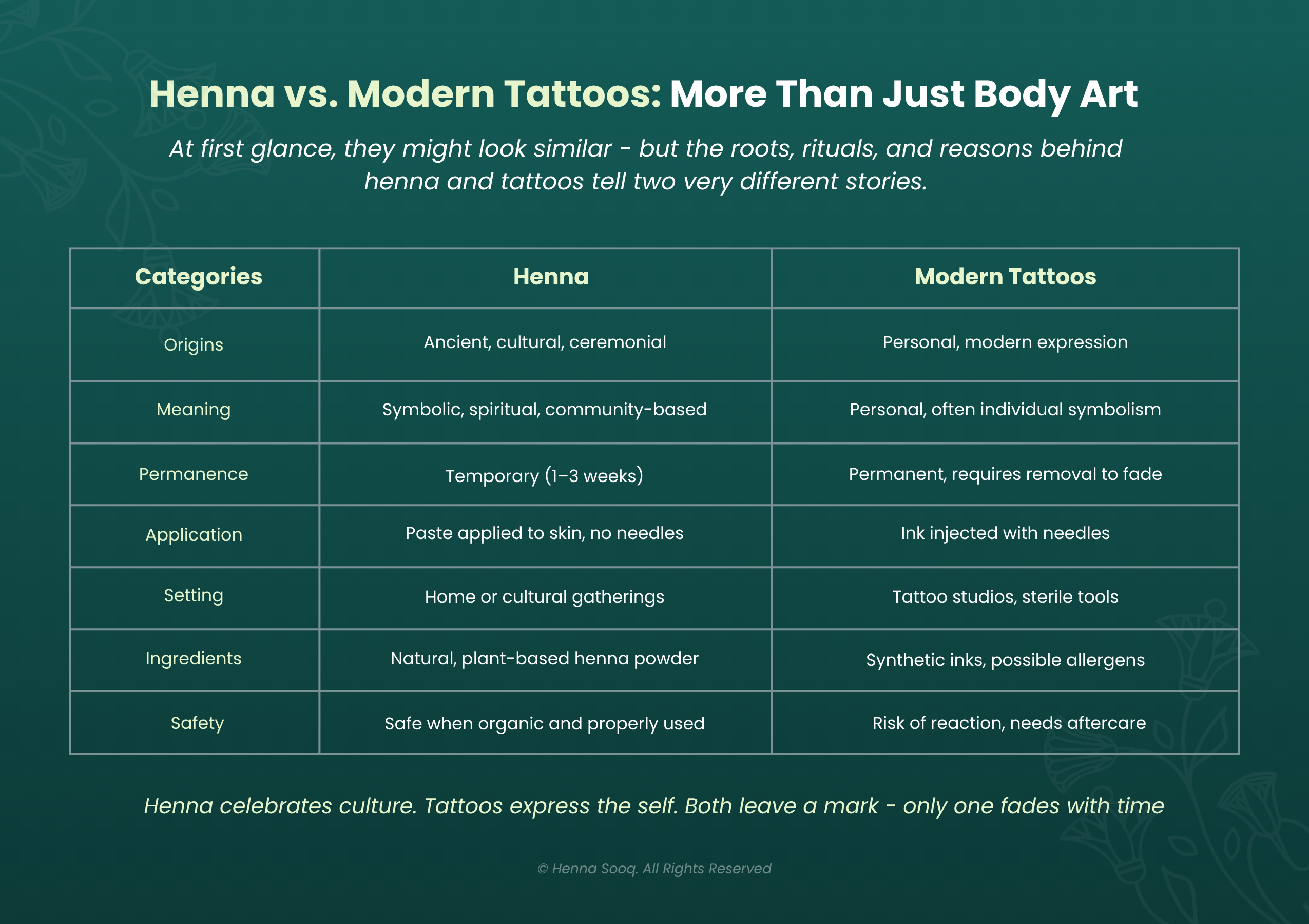 Henna vs. Modern Tattoos: Cultural Roots and Meanings