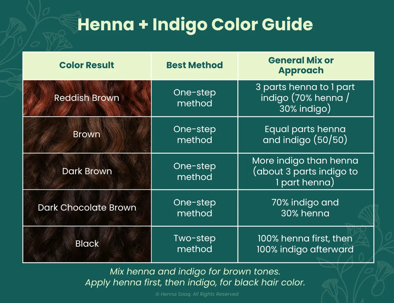 Henna + Indigo Color Guide