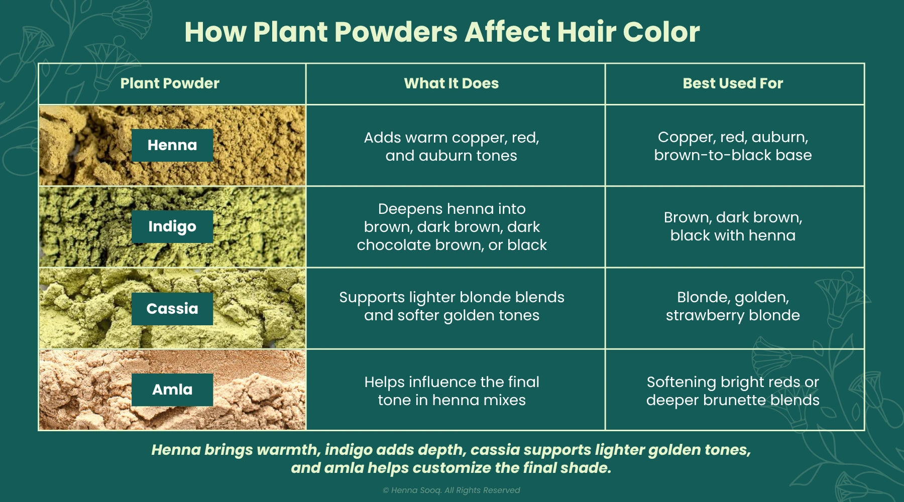 How Plant Powders Affect Hair Color