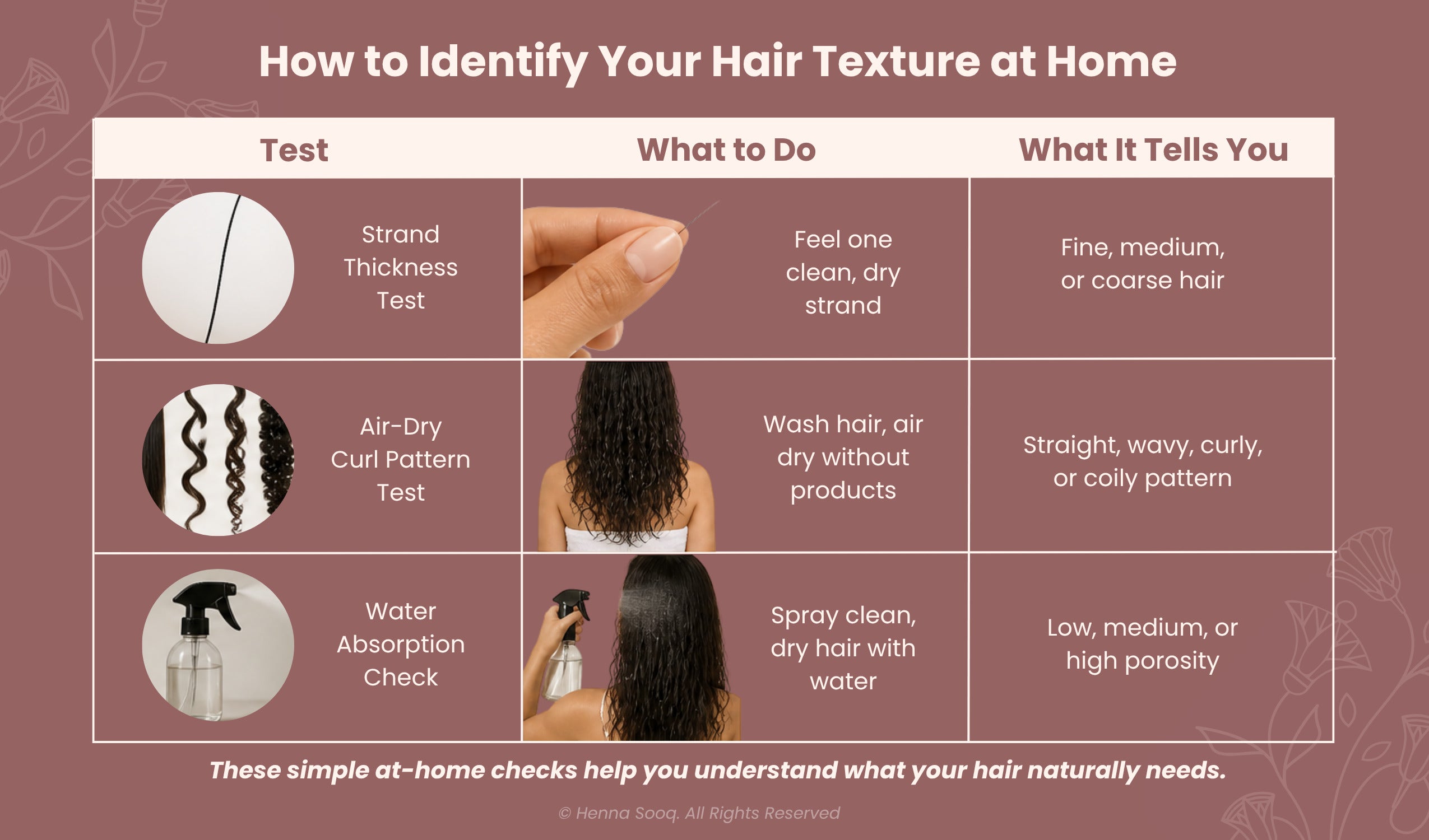 How Does Hair Texture Affect Your Hair Care Routine?