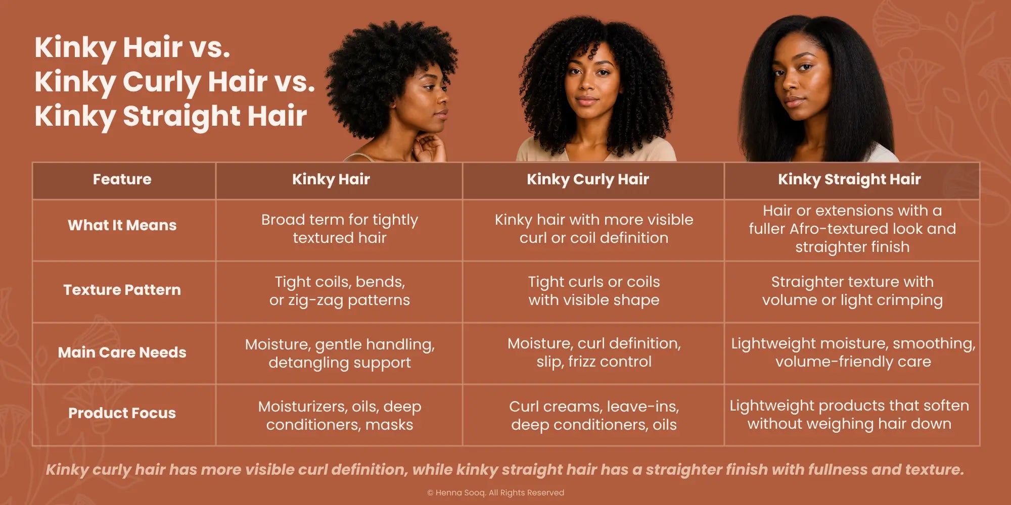 Kinky Hair vs. Kinky Curly Hair vs. Kinky Straight Hair
