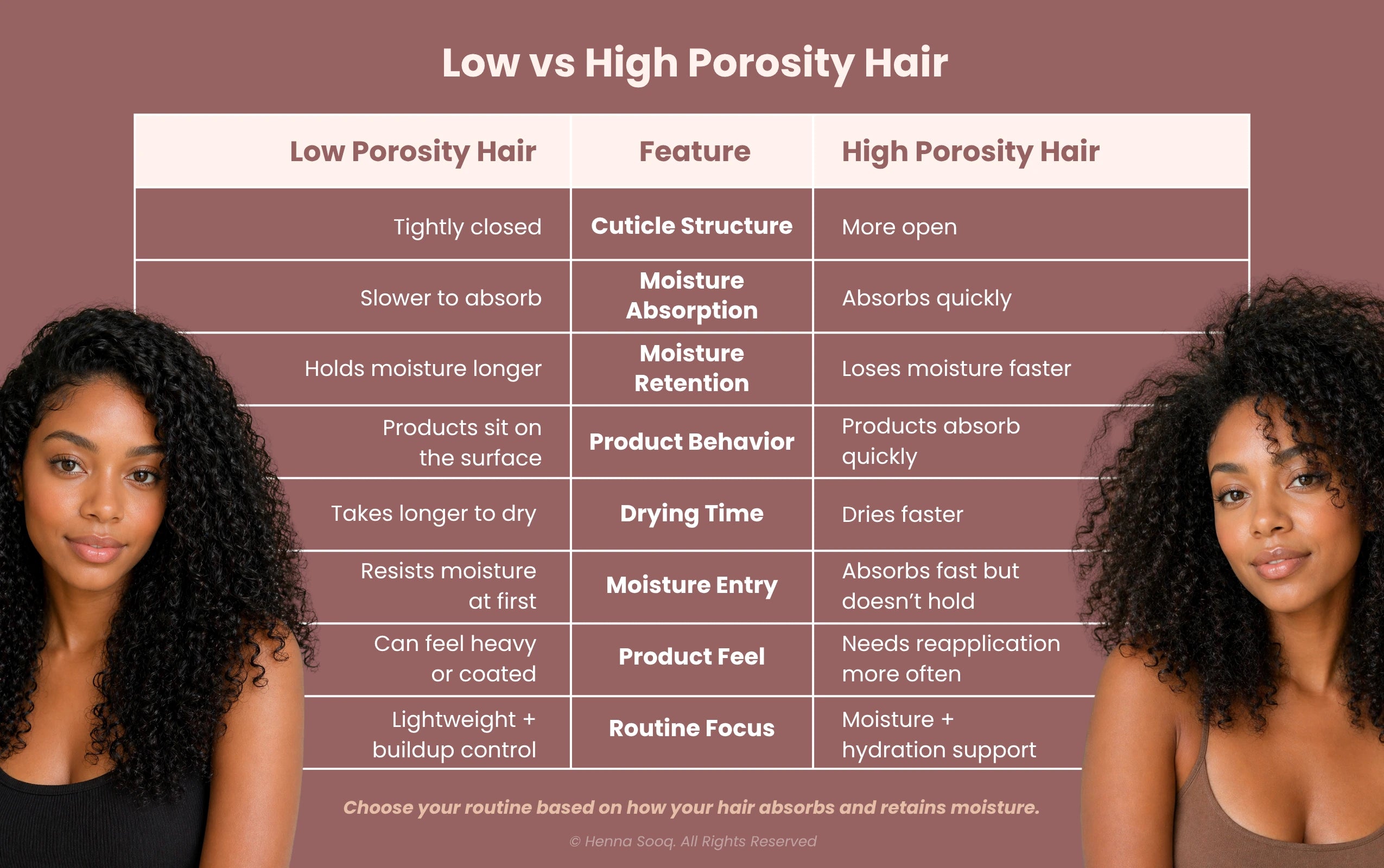 Low Porosity Hair vs High Porosity Hair