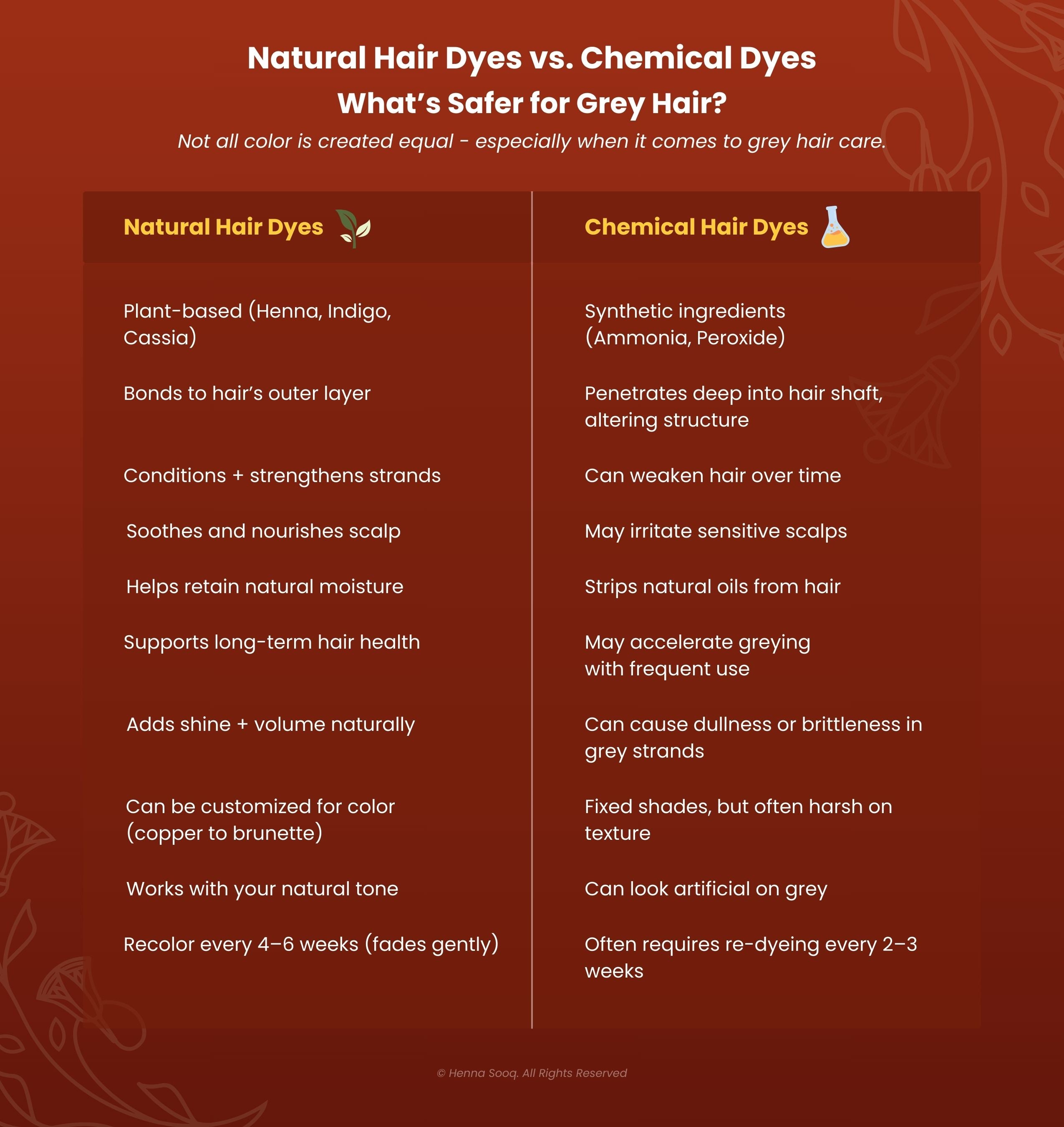 Natural Hair Dyes vs. Chemical Dyes
