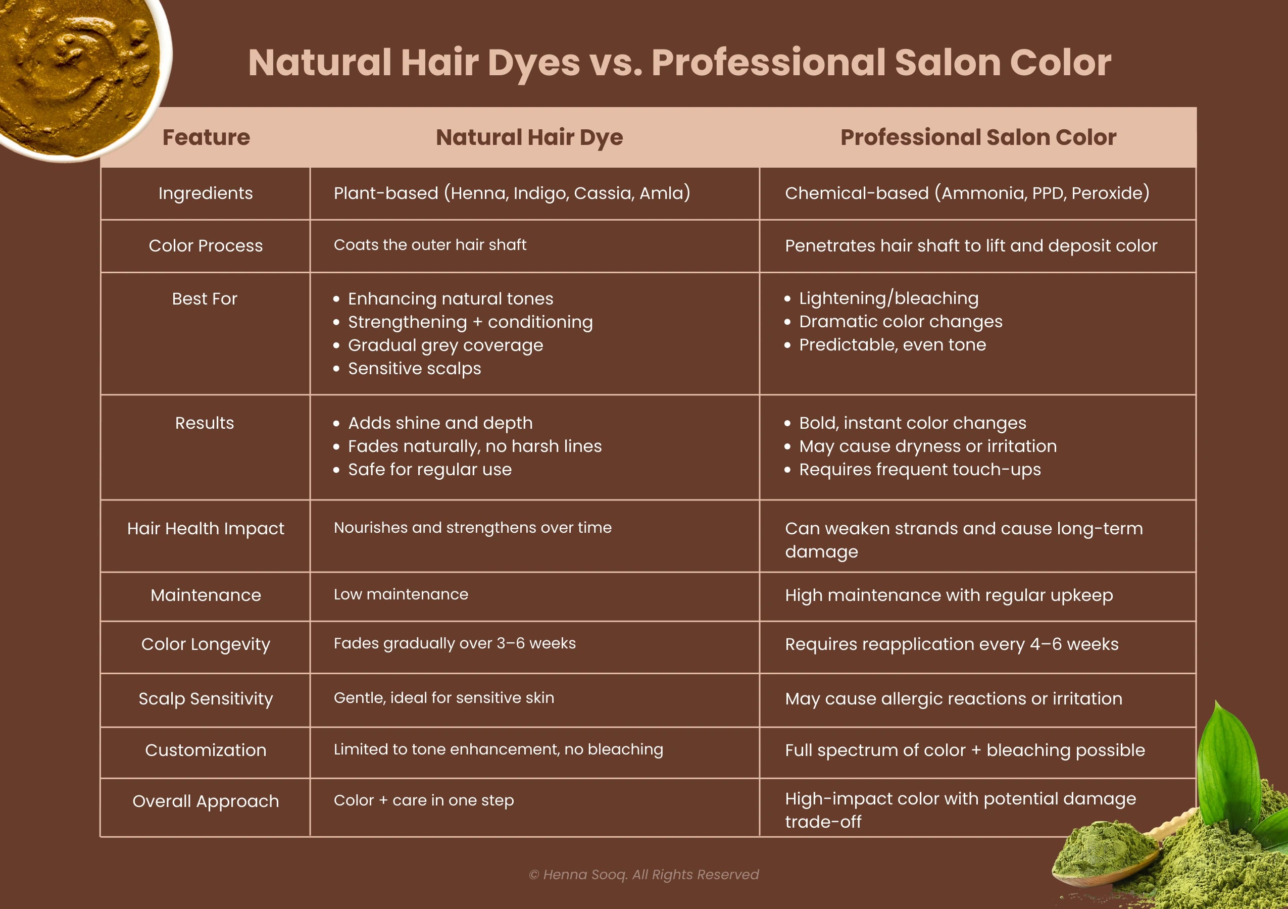 Natural Hair Dyes vs. Professional Salon Color: What’s the Difference?