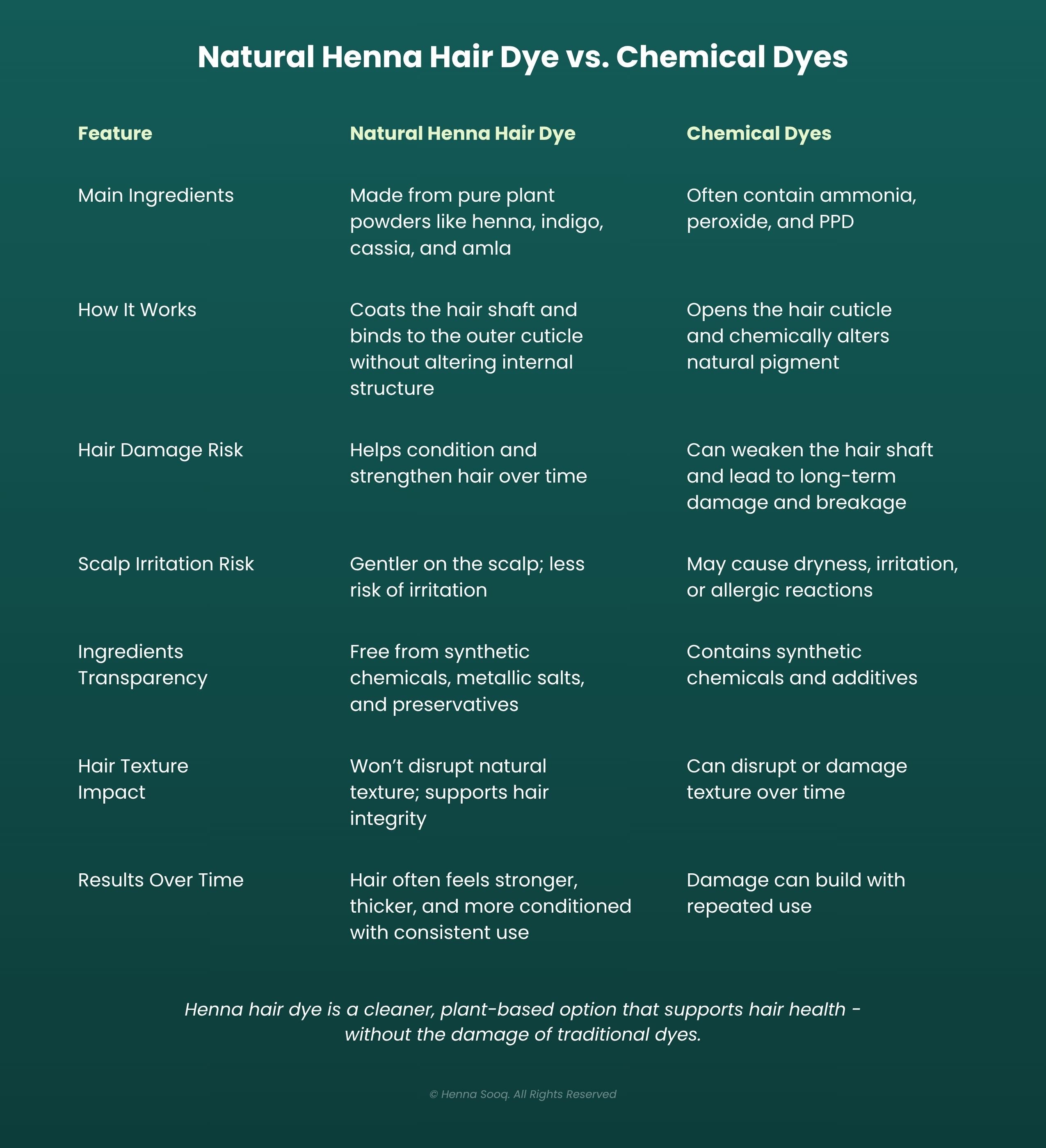 Difference Between Natural Henna Hair Dye and Chemical Dyes