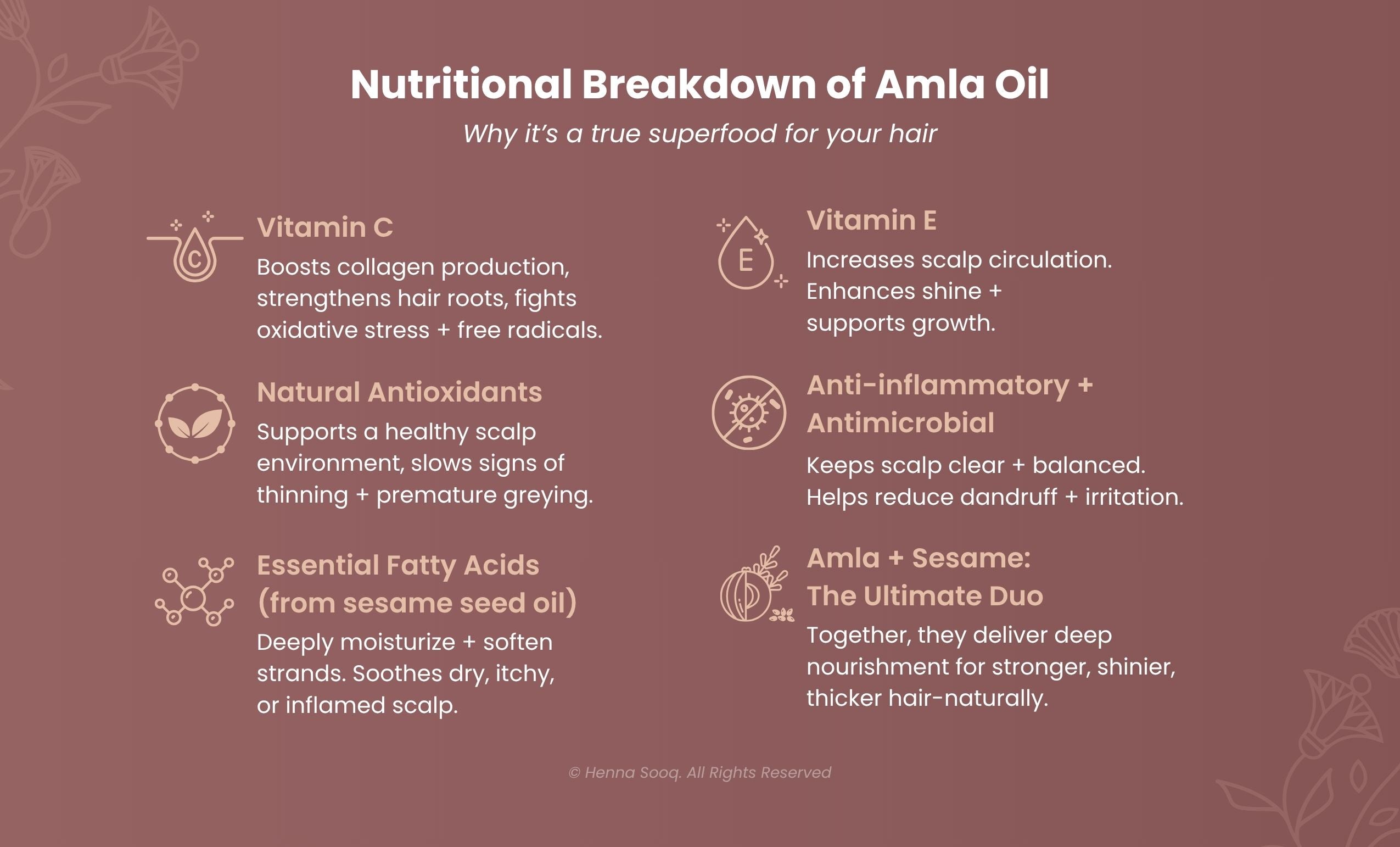 The Nutritional Breakdown of Amla