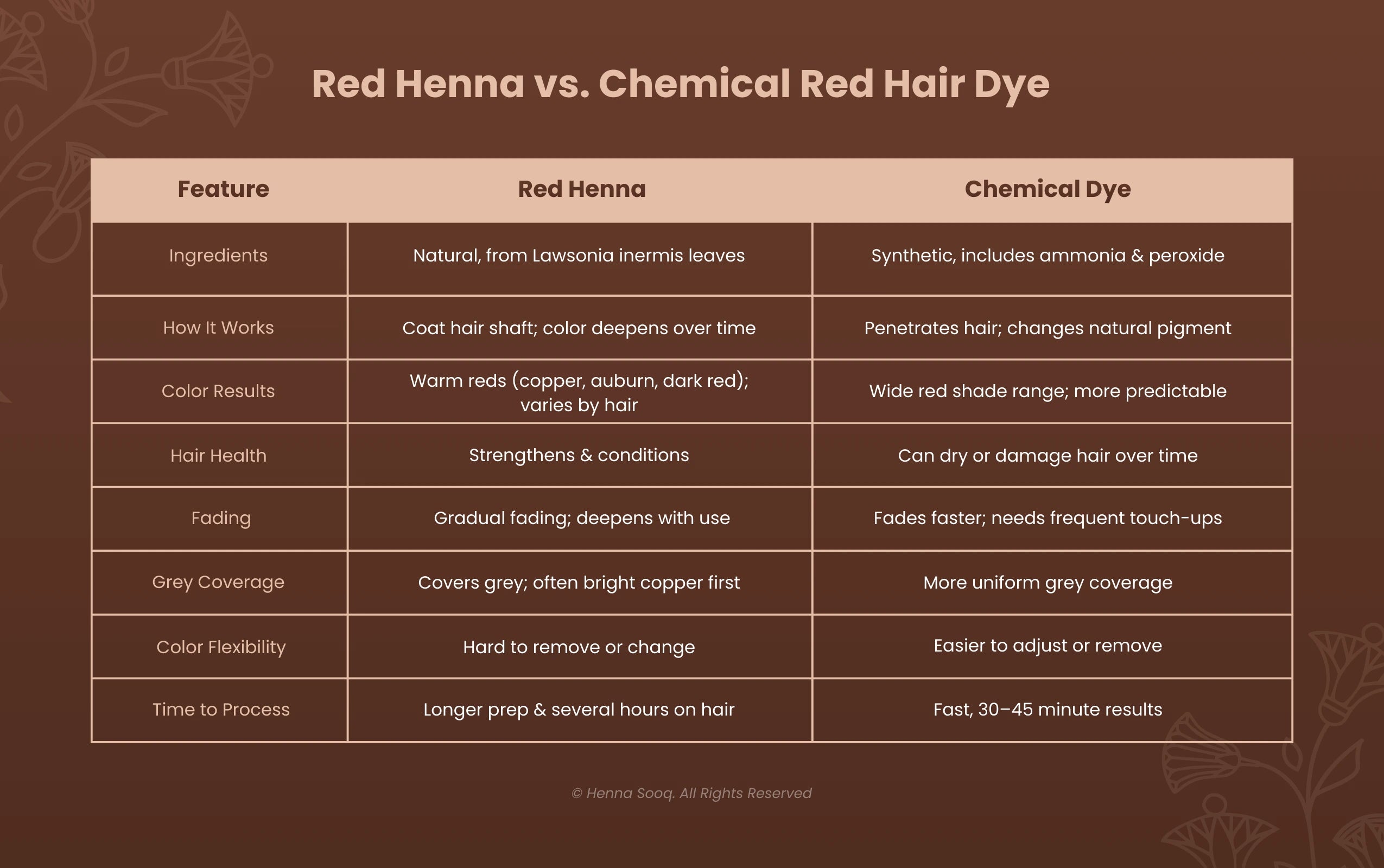 Red Henna vs. Chemical Red Hair Dye