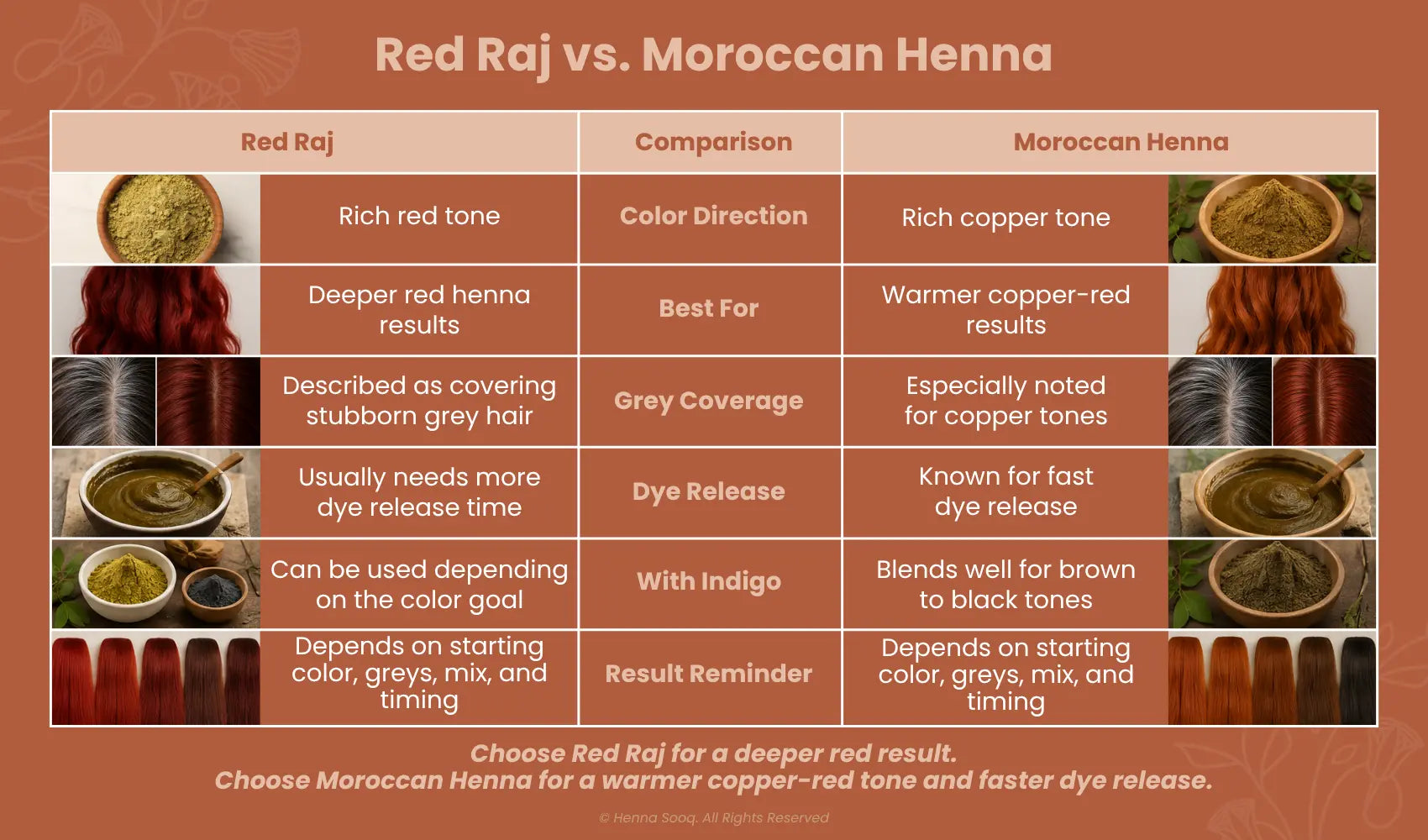 Red Raj vs. Moroccan Henna
