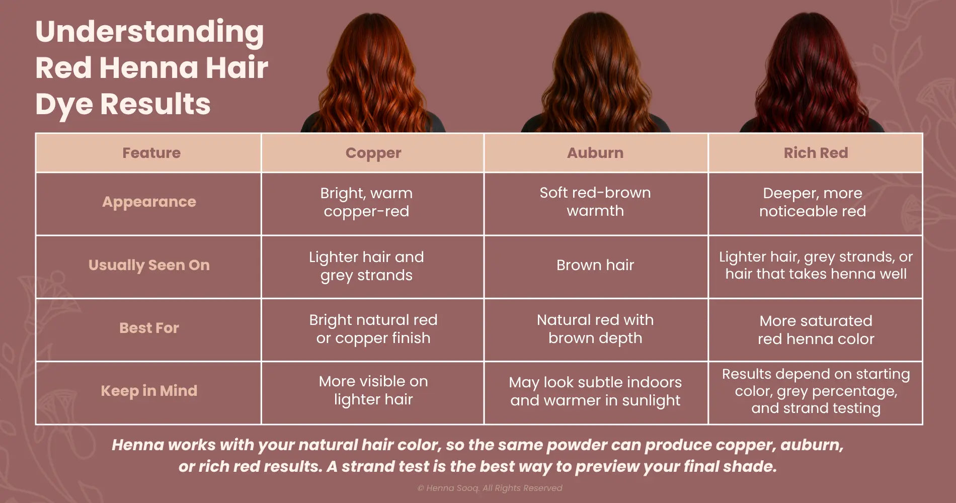 Understanding Red Henna Hair Dye Results