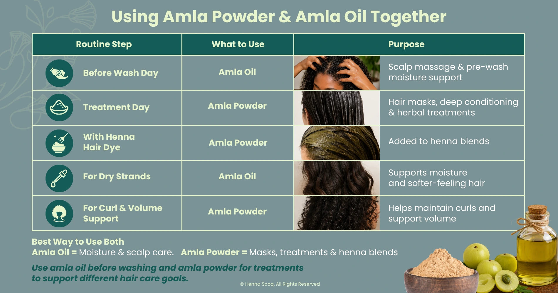 Using Amla Powder & Amla Oil Together